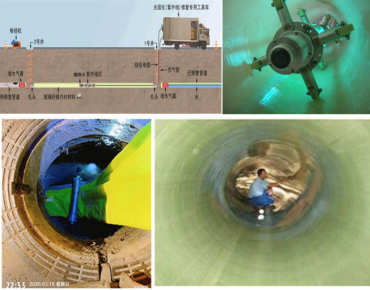 壶关UV-CIPP内衬修复