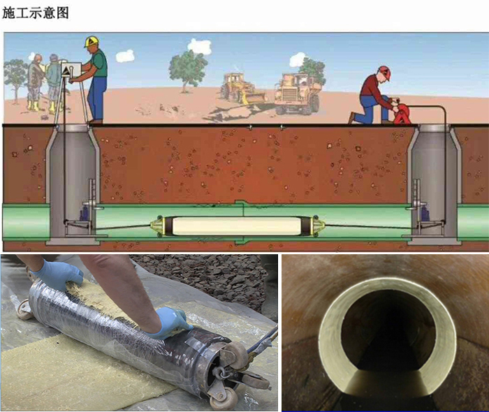 壶关管道局部点状修复